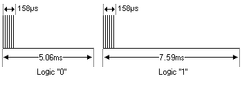 RECS-80 Modulation