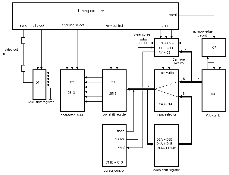 Terminal Block Diagram