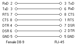 Cisco 74-3383-01 RAV0A