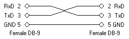 Simple Null Modem Cable