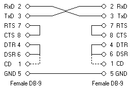 Half Wired Null Modem Cable