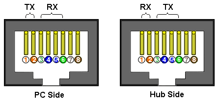 Chassis connectors