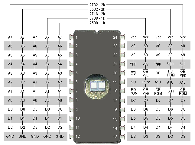 24 pin EPROM footprint