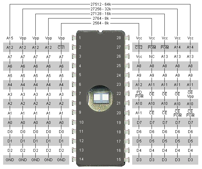 28 pin EPROM footprint