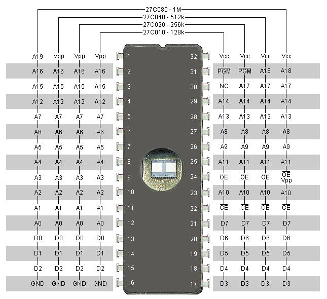 32 pin EPROM footprint