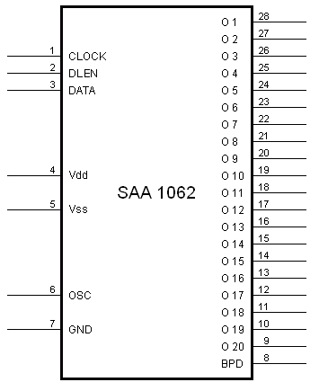 SAA 1062