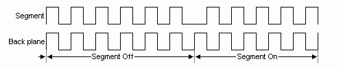 Segment driver