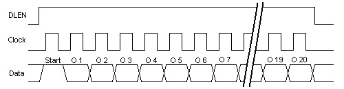 Simplified timing diagram