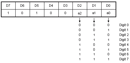 Address register