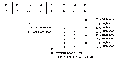 Control Register