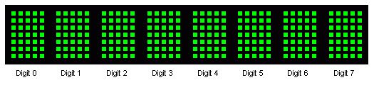 Digit numbering