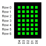 Digit layout