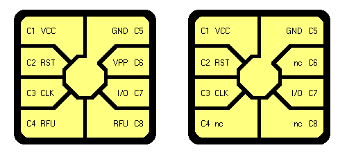 ISO contacts