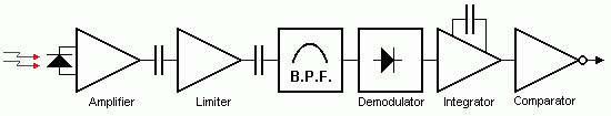 IR Receiver circuit