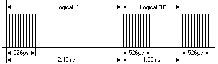 JVC Modulation