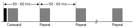 JVC Repeat Sequence