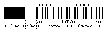 JVC Pulse Train