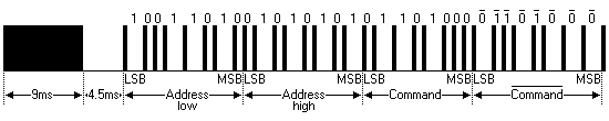 Extended NEC protocol