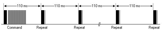 NEC Sequence