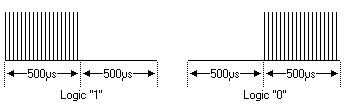 NRC17 Modulation