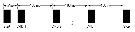 NRC17 Sequence