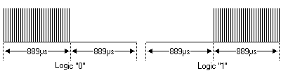 RC5 Modulation