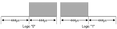 RC-6 Bit times