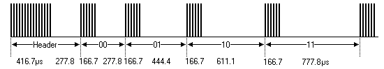 RC-MM Modulation