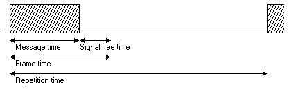 RC-MM Timing