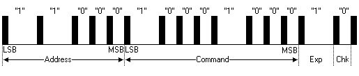 Sharp Pulse Train