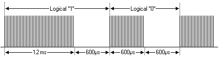 Sony SIRC Modulation