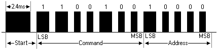 Sony SIRC Pulse Train