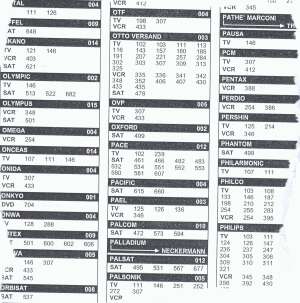 Example of a lookup table