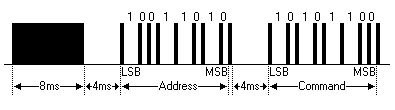 X-Sat Pulse Train