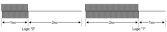 Sat-Scan Modulation