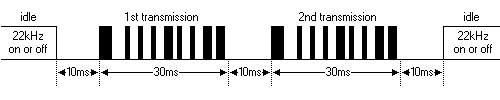 Sat-Scan Sequence