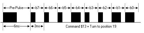 Sat-Scan Pulse Train