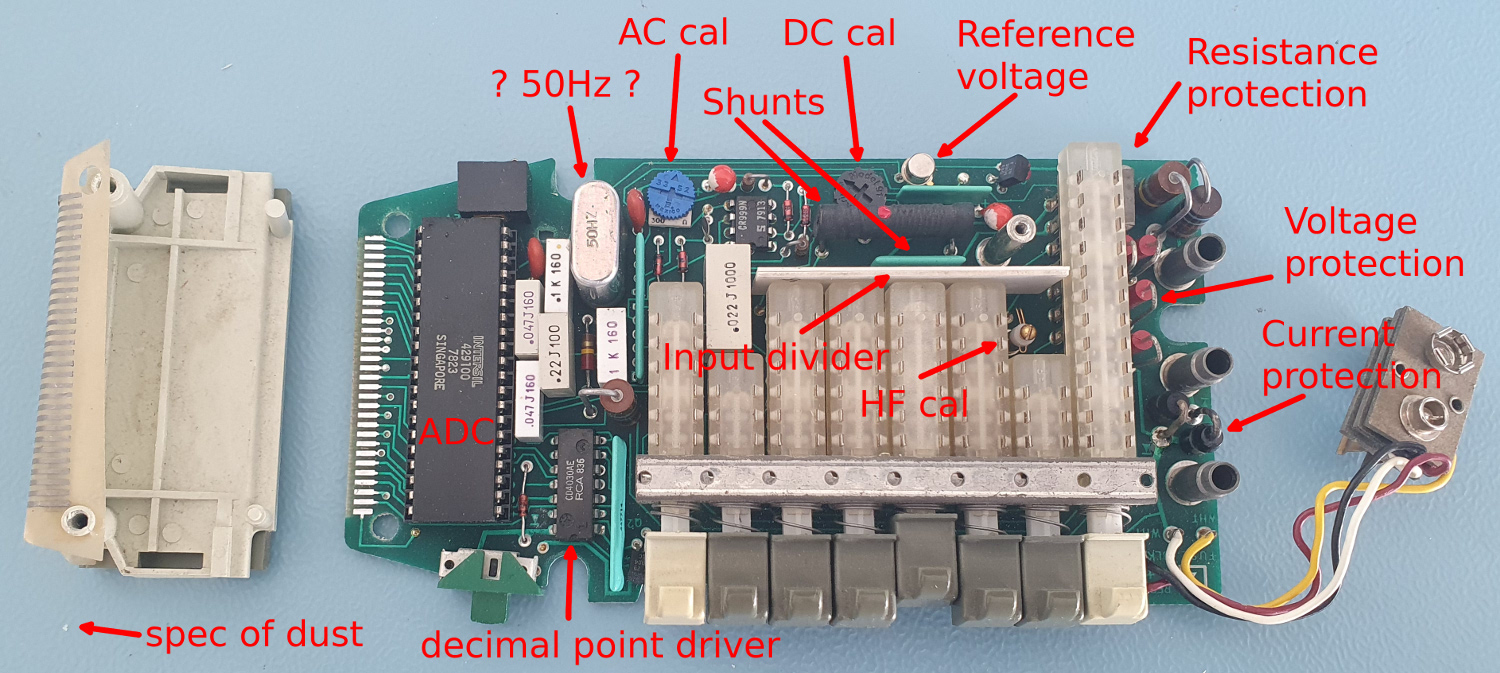 Components