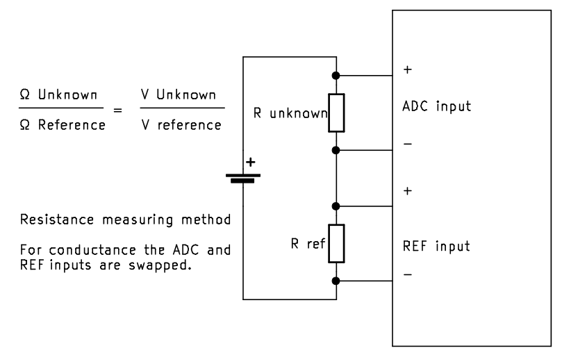 Principle of resistance measurement