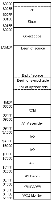 A possible memory map