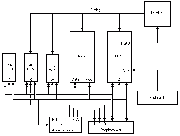 Apple 1 Block Diagram