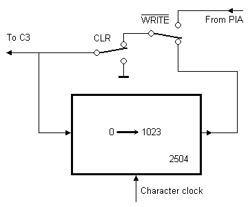 Character shift register