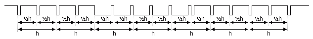 Complete Vsync signal