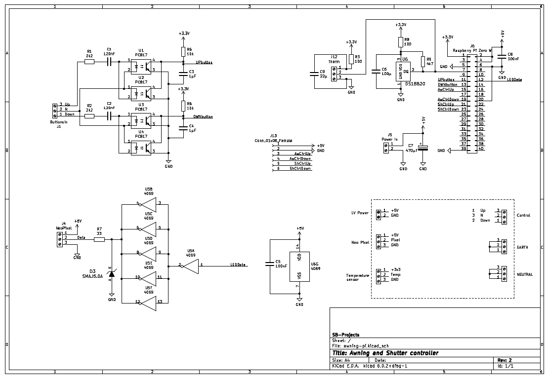 The complete diagram