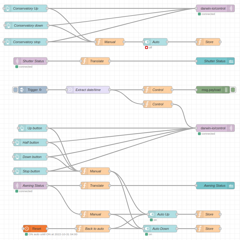 Node-Red flow