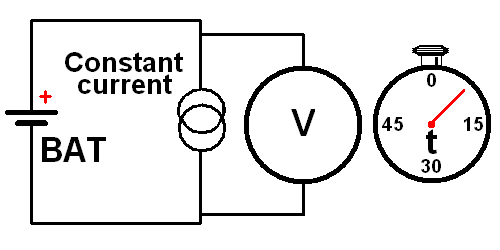 Battery capacity test circuit