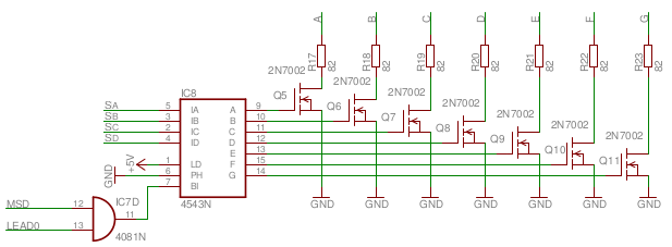 Segment Drivers