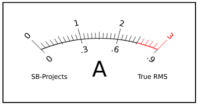 Meter scale