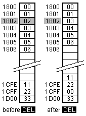 Deleting a byte