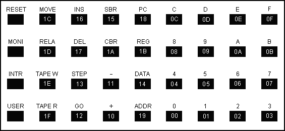 Internal key code